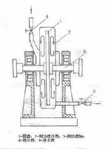 水力測功器 水力測功器