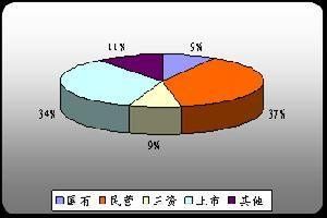 僱主名牌 僱主名牌