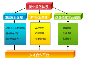 國家信息安全預備役-就業體系