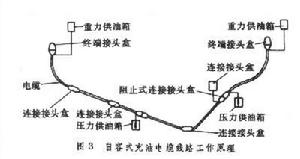 油浸紙絕緣電力電纜