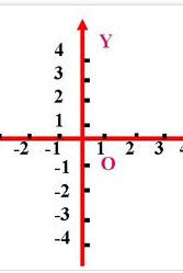 直角坐標系 直角坐標系