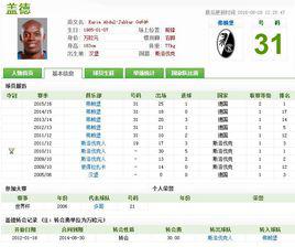 蓋德[斯洛伐克足球運動員]