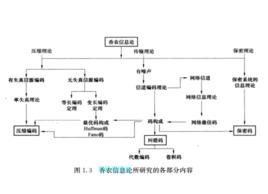 香農資訊理論 香農資訊理論