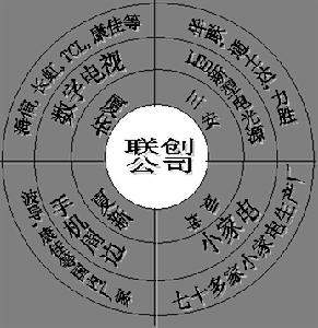 廈門聯創微電子股份有限公司徽章