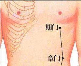 章門穴 章門穴