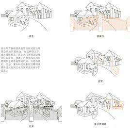 防禦空間 防禦空間