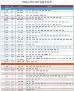 石津高速公路 石津高速公路