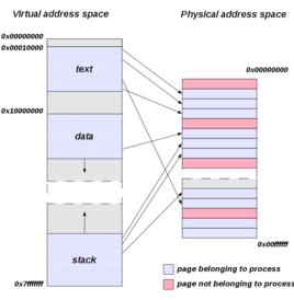 二進制地址 二進制地址
