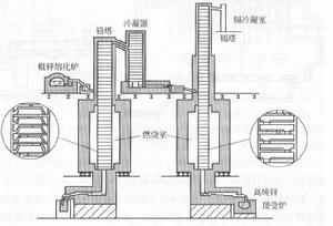 精餾精煉 精餾精煉