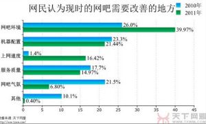 萬兆網咖 萬兆網咖