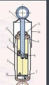 筒式減震器工作示意圖