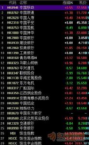 （圖）中企指數