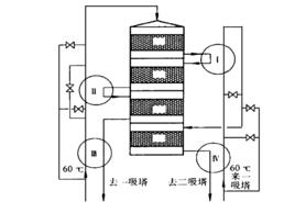 連續換熱 連續換熱