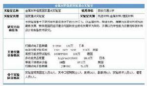 金屬材料強度國家重點實驗室
