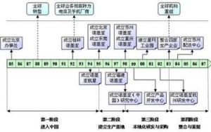 組織結構整合 組織結構整合