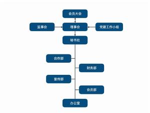 北京認知神經科學學會