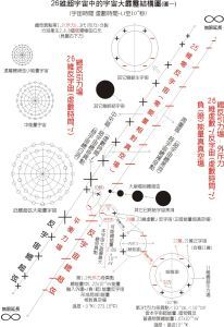 宇宙大爆炸-內部結構模型圖