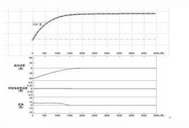 附加重量 附加重量