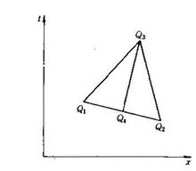 圖3 x－t平面上的特徵線-由Q1，Q2求Q3