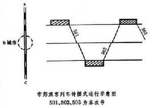 鐵路市郊旅客運輸 鐵路市郊旅客運輸