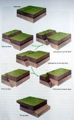 走滑斷裂 走滑斷裂