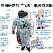 中國'飛天'艙外航天服