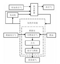 駐車加熱系統工作原理圖