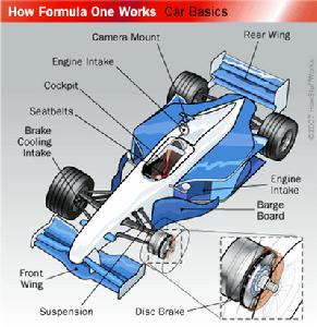 F1賽車結構圖