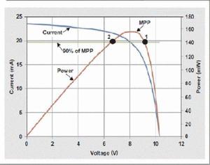最大功率點追蹤 最大功率點追蹤