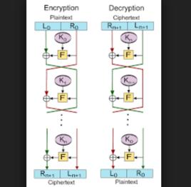 費斯妥密碼 費斯妥密碼