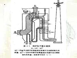 鍋爐熱平衡 鍋爐熱平衡