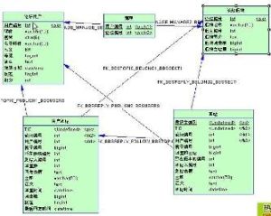 後台資料庫 後台資料庫