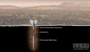 鑽地飛彈 鑽地飛彈