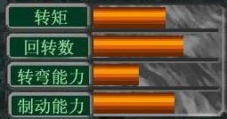 勝利衝鋒在遊戲中的數據