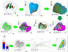 三維精細建模數模一體化技術