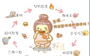 基礎代謝率 基礎代謝率