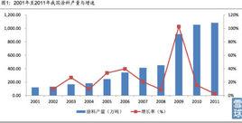 顏料產業調研報告 顏料產業調研報告