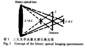 二元光學 二元光學