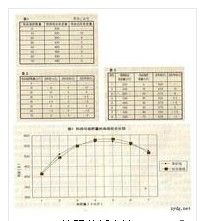 邊際分析方法 邊際分析方法