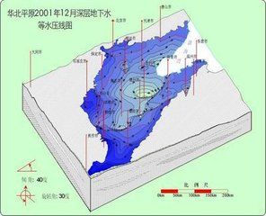 區域地下水水位降落漏斗 區域地下水水位降落漏斗