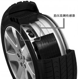 胎壓監測系統 胎壓監測系統