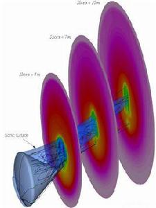 氣動熱力學 氣動熱力學