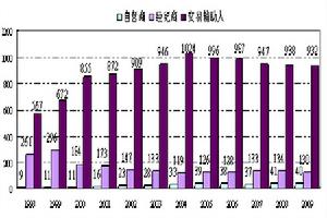 圖為台灣期貨市場期貨商及交易人情況走勢圖。（圖片來源：光大期貨）