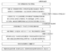 十六字方針 十六字方針