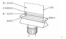 圖2-5 預混合火焰結構示意圖