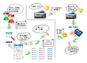 手機電召 手機電召