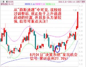 股市發展階段與成長周期理論