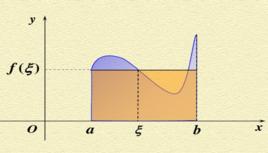 積分第二中值定理 積分第二中值定理