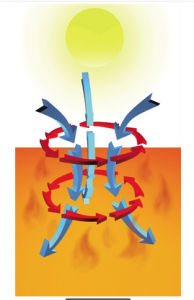 副熱帶高壓 副熱帶高壓
