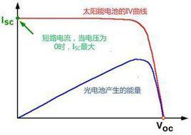 填充因子 填充因子